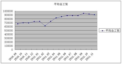 总收入_总收入曲线