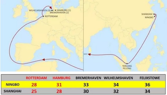 地中海航运将从4月1日起对现有的2m航线进行升级!