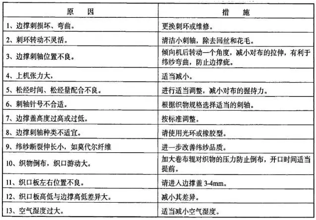 喷气织机常见问题的原因分析及调整方法