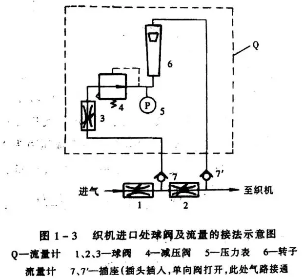 喷气织机各气路流量的测量