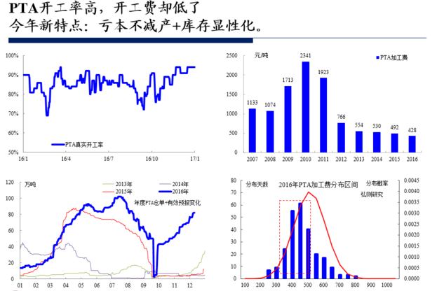 来看看行业大佬怎么说