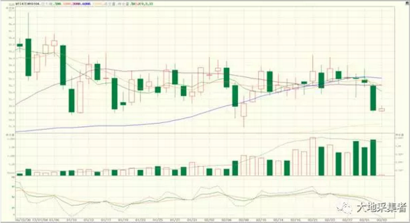 图二wti2017年走势(来源金凯讯)