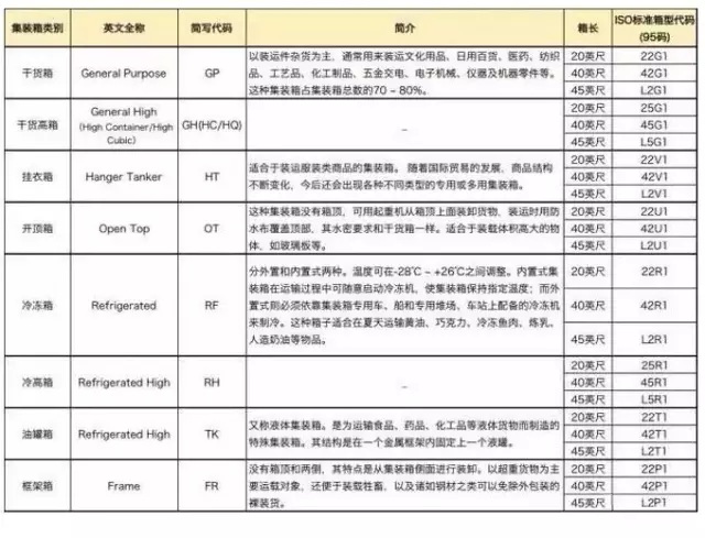 各类集装箱尺寸